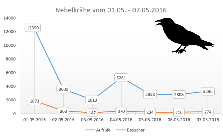 NK-01-05-07-05-16-750-1