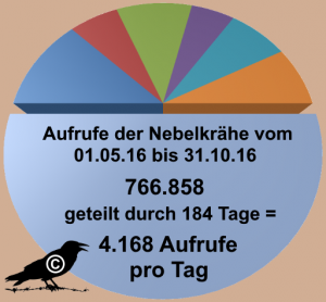 aufrufe-nk-05-10-ff