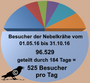 besucher-nk-05-10-ff
